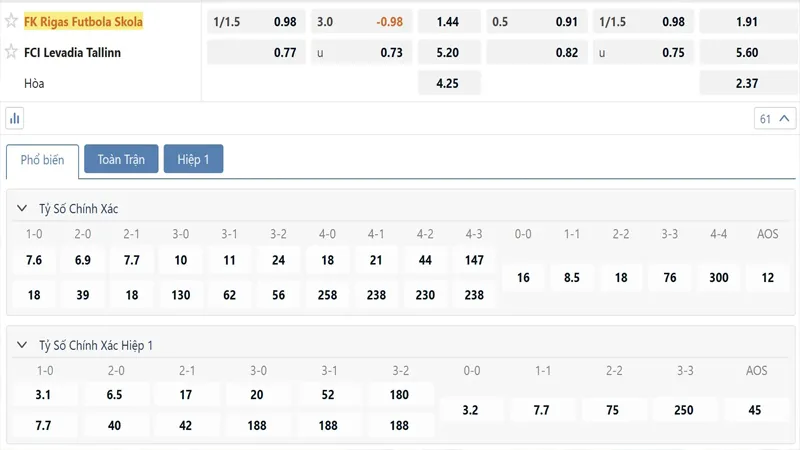 Ty Le Keo Rigas Fs Vs Levadia Tallinn