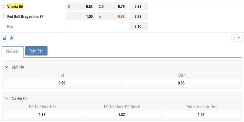Ty Le Keo Vitoria Vs Bragantino