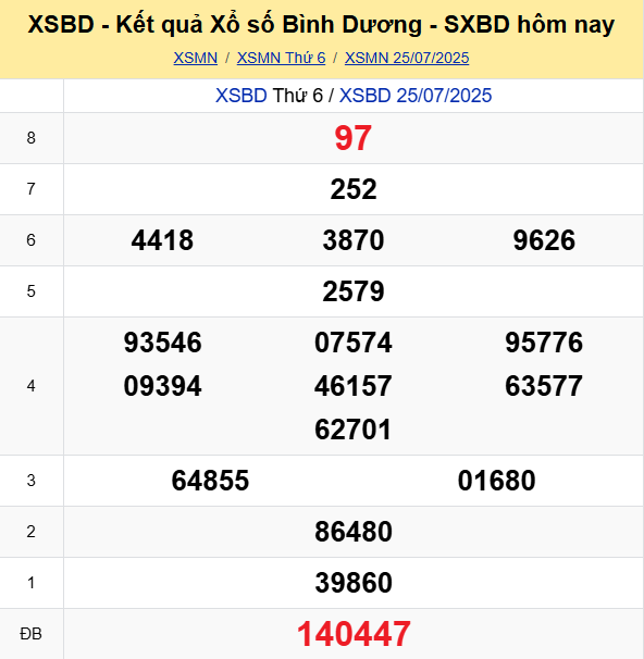 Soi Cau Du Doan Ket Qua Xo So Mien Bac Trung Nam Ngay 01 08 2025 5