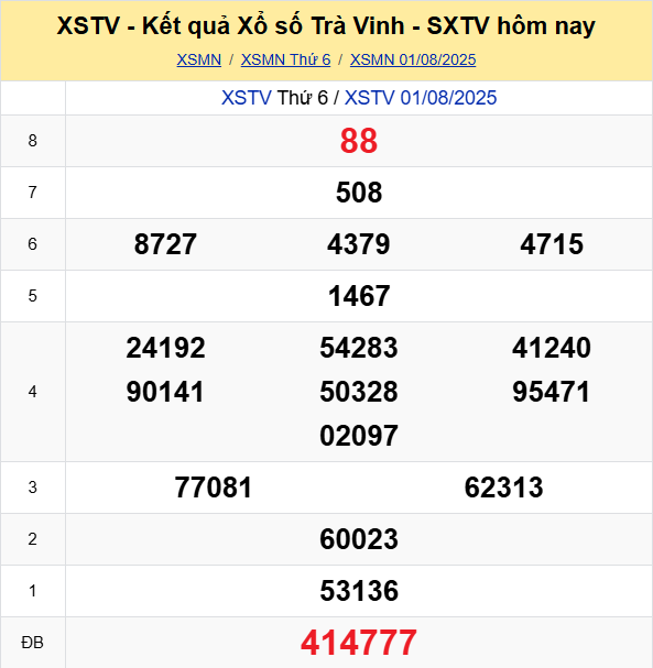 Soi Cau Du Doan Ket Qua Xo So Mien Bac Trung Nam Ngay 08 08 2025 6