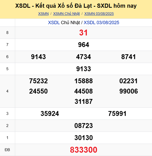 Soi Cau Du Doan Ket Qua Xo So Mien Bac Trung Nam Ngay 10 08 2025 7