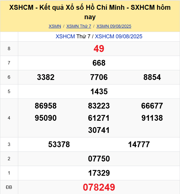 Soi Cau Du Doan Ket Qua Xo So Mien Bac Trung Nam Ngay 11 08 2025 4