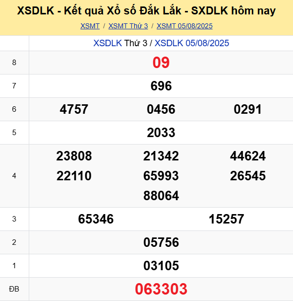 Soi Cau Du Doan Ket Qua Xo So Mien Bac Trung Nam Ngay 12 08 2025 2