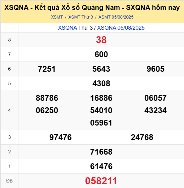 Soi Cau Du Doan Ket Qua Xo So Mien Bac Trung Nam Ngay 12 08 2025 3
