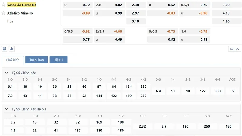 Bang Ty Le Keo Vasco Dg Vs Atl Mineiro