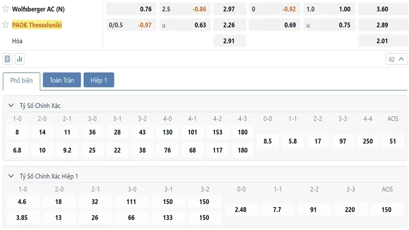 Bang Ty Le Keo Wolfsberger Ac Vs Paok (1)